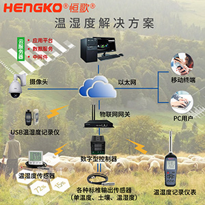 畜牧業