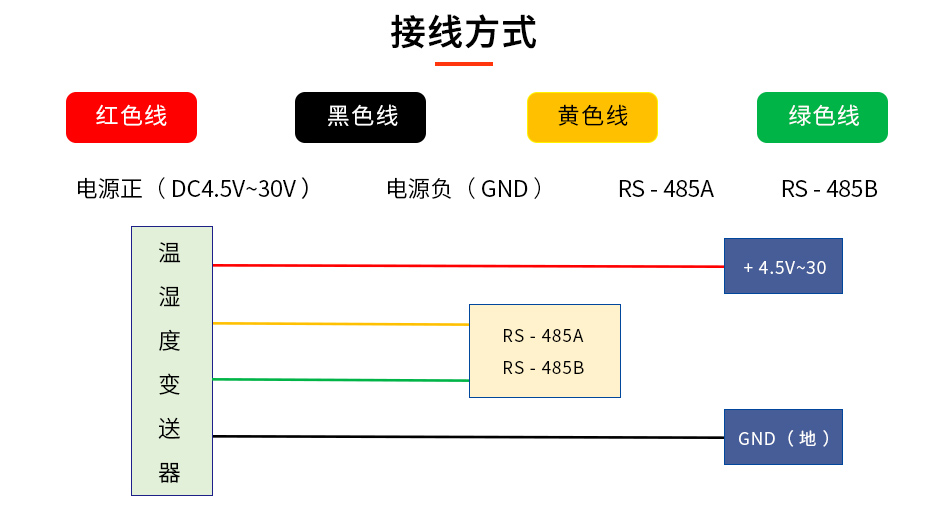 HT-800溫濕度傳感器詳情頁-1688_07