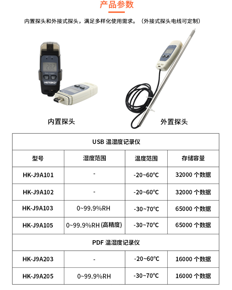 USB溫濕度記錄儀詳情頁-中文官網_02