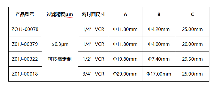VCR高壓款參數圖