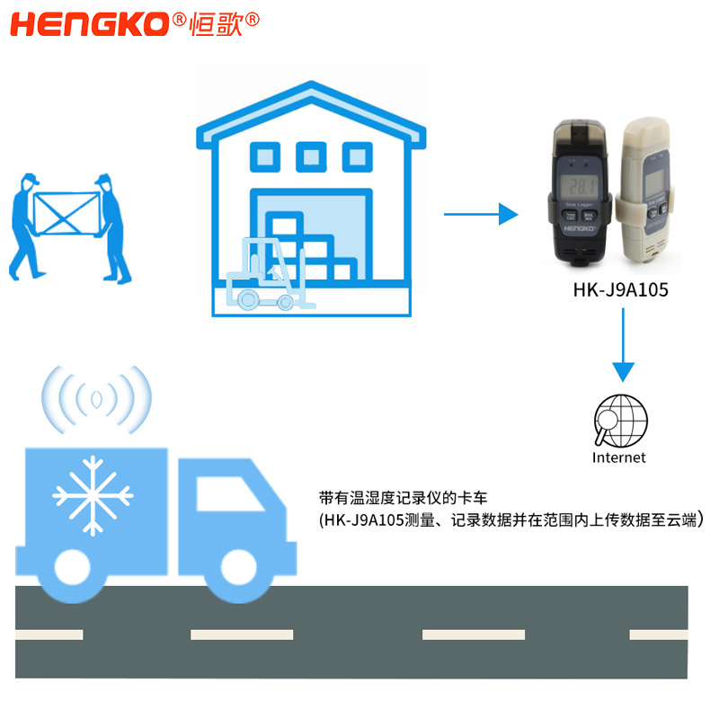 恒歌冷鏈追溯監控系統