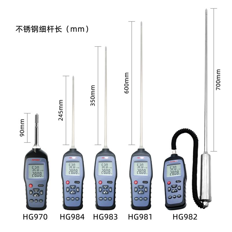 手持表組合圖加標注