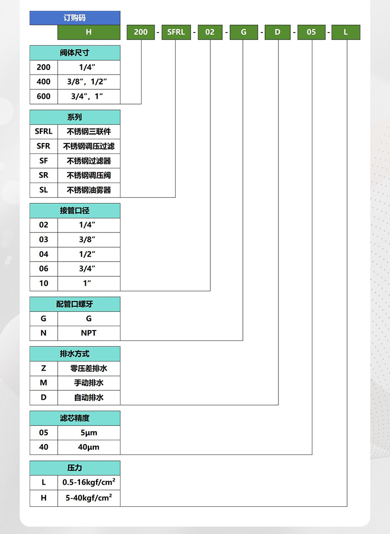 20250114-不銹鋼氣源處理器三聯(lián)件詳情-ok_07
